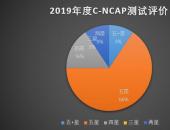 汽车安全知多少？一文总览2019年C-NCAP碰撞测试