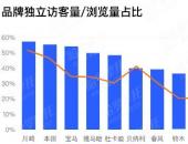 骑士们更关注哪些品牌？环球哈罗摩托排行榜揭晓答案
