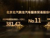 提升！中国汽车经销商集团百强榜北汽鹏龙第11位