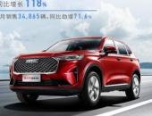 第三代哈弗H6冠军实力助阵3月销量