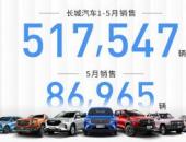 纵深布局 拥抱用户时代 长城汽车1-5月累计销售517,547辆 同比增长65.3%
